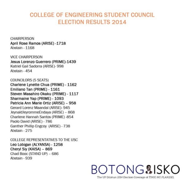 ENGG12014