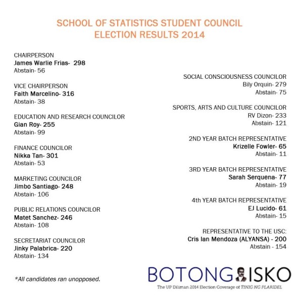 STAT2014