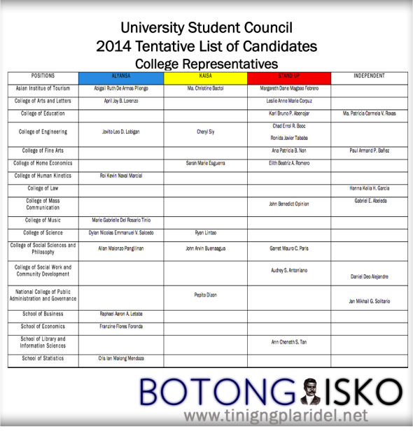 First Official 2014 College Representative Candidates