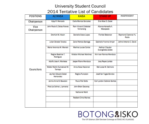 First Official USC 2014  Elections Candidates