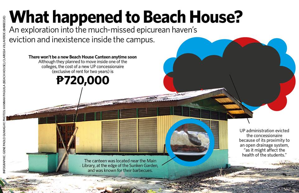Beach House