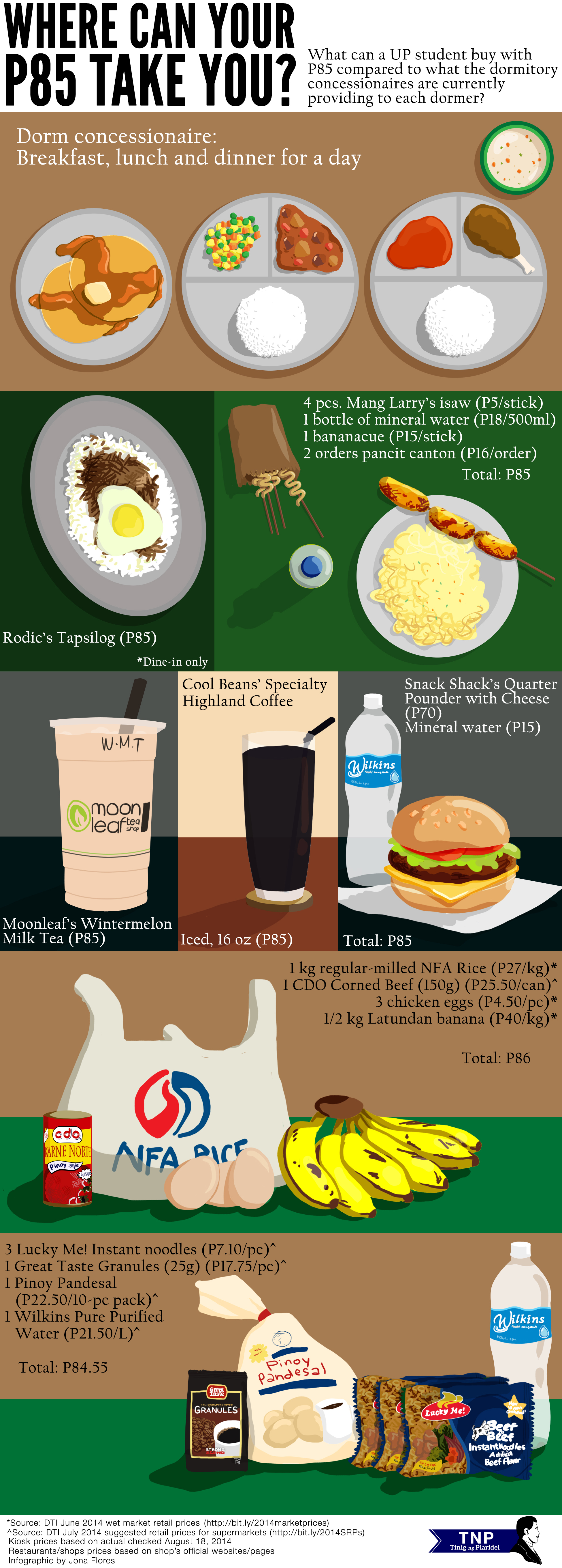 Dorm food fees