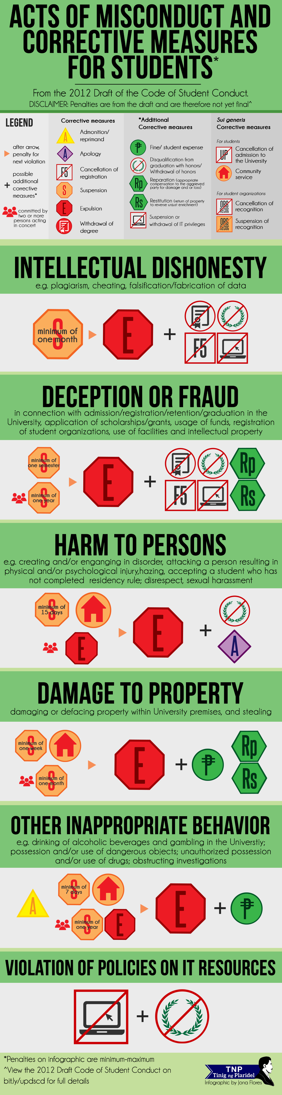 DRAFT Penalties for students